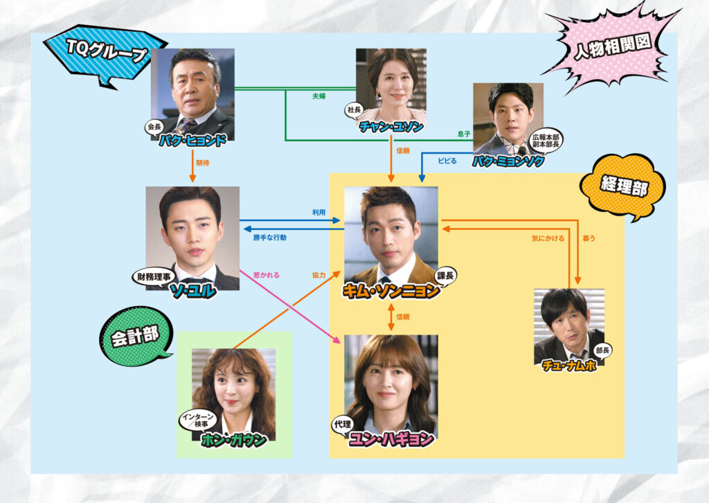 キム課長とソ理事の人物相関図