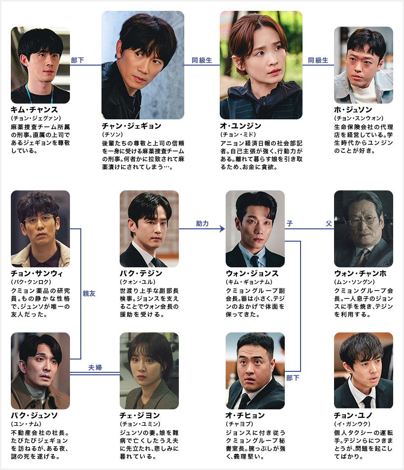 コネクション人物相関図