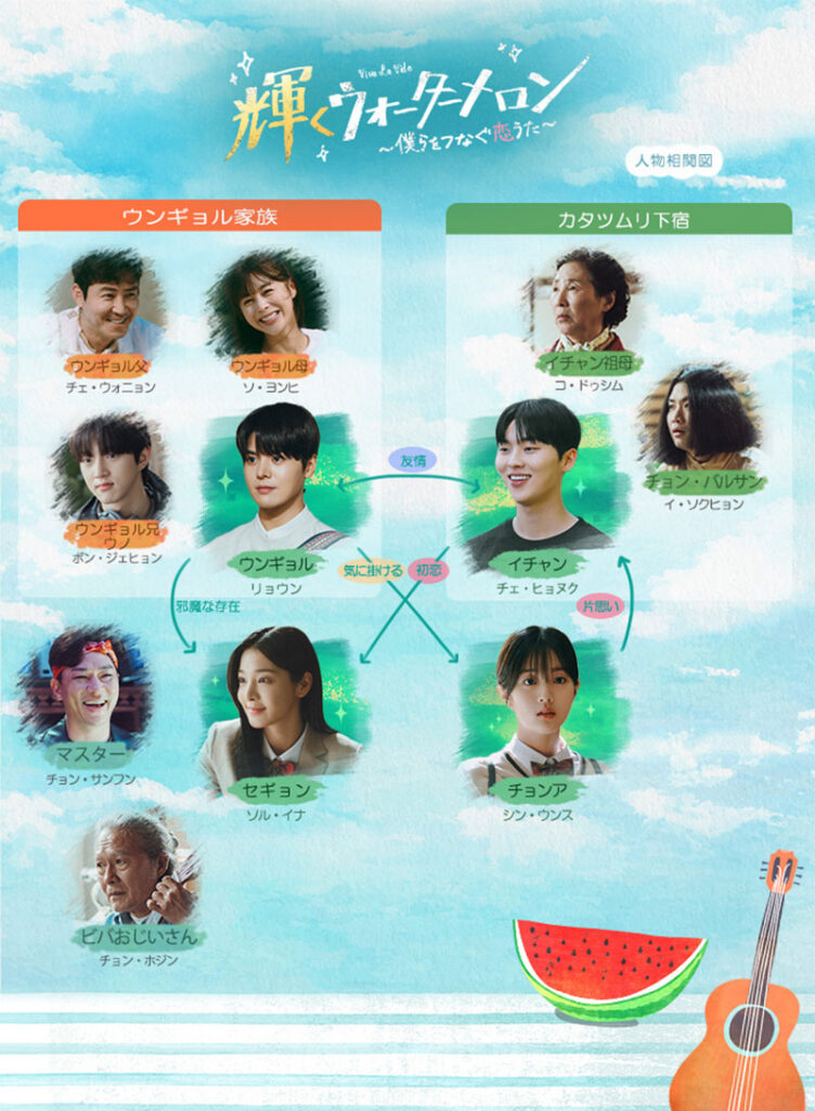 輝くウォーターメロン人物相関図