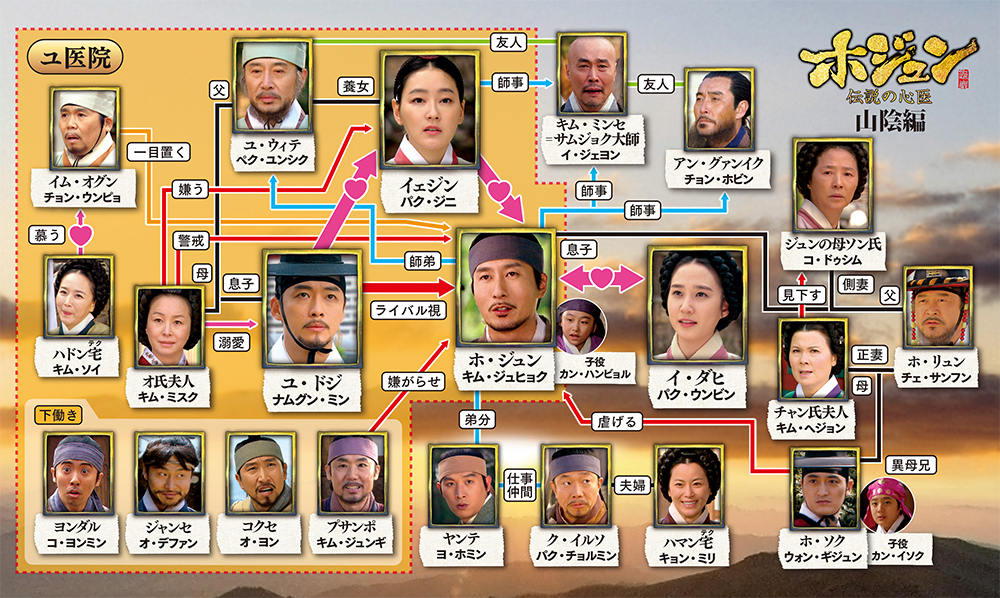 ホジュン相関図